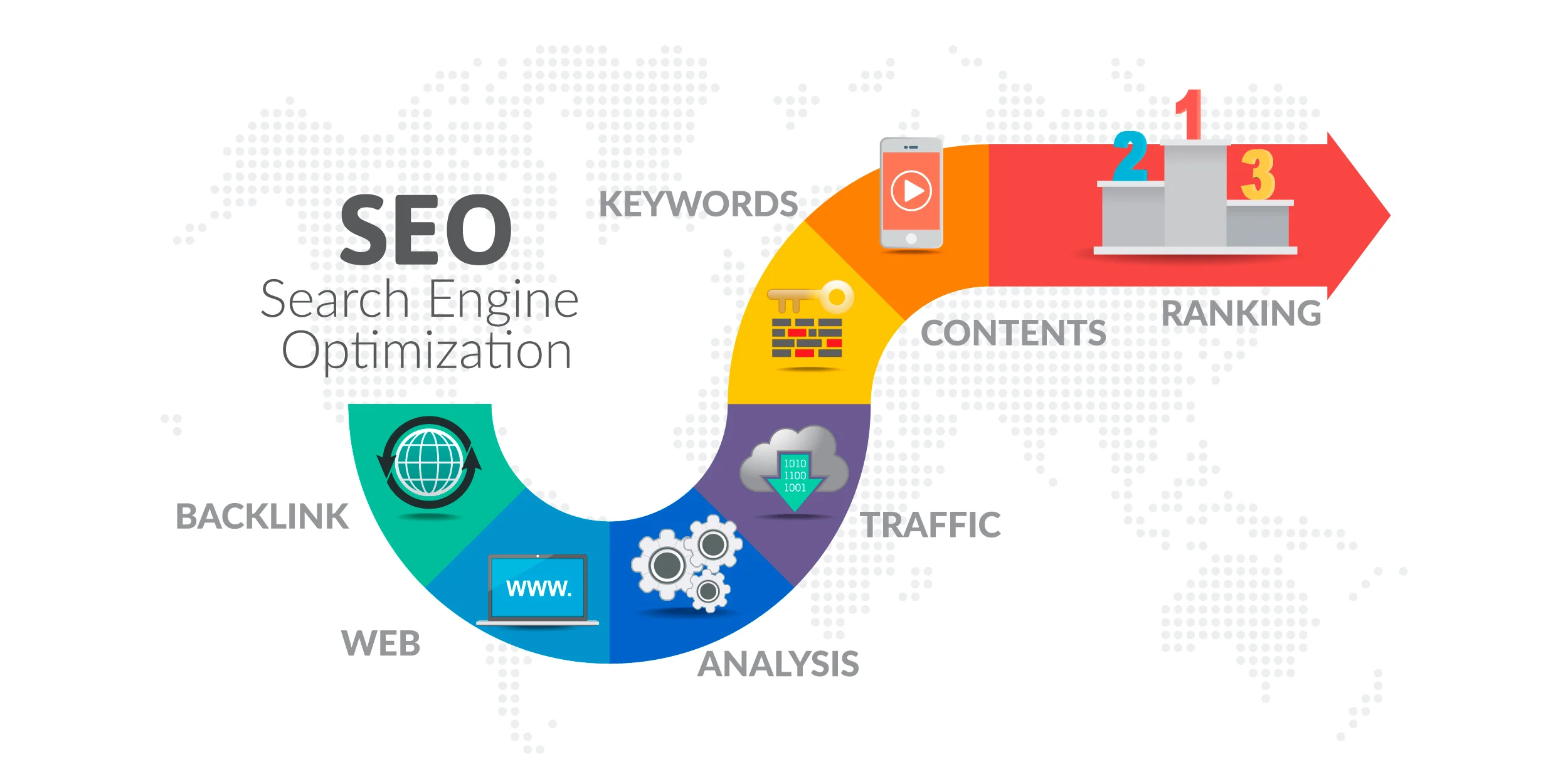 SEO infographics. Step by step process. Seo Services Portsmouth, Jazz Creative.